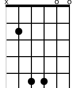 x,2,5,5,0,0